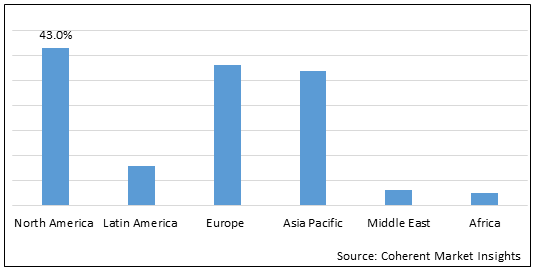 형광성형 시스템 시장